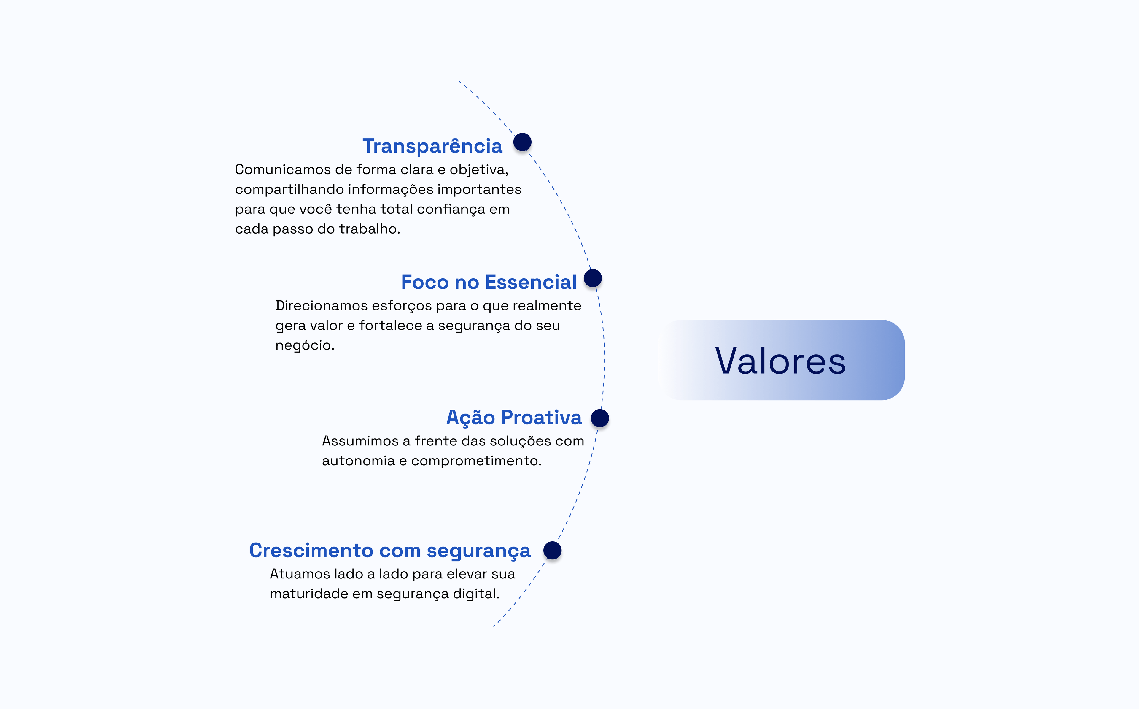 Valores da Taura
